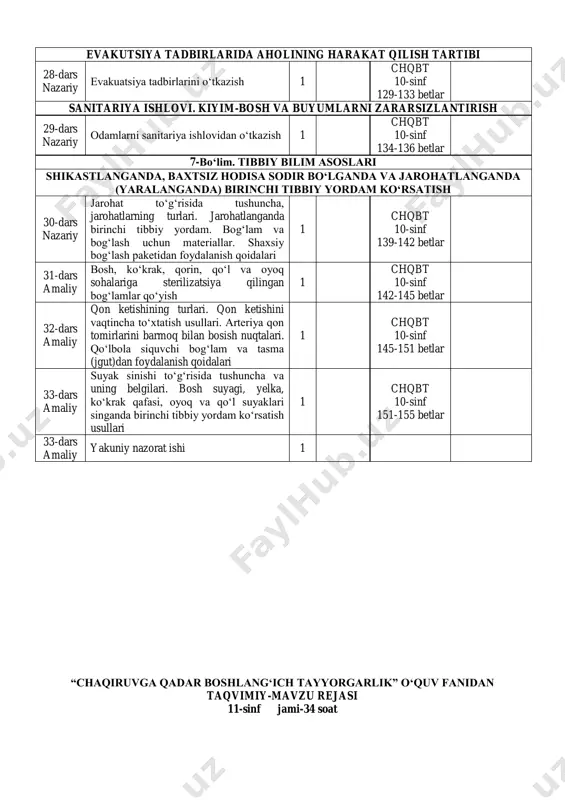 yim. umumqo‘shin himoya jamlanmasidan yoping‘ich, yengli plash, kombinezon ko‘rinishida foydalanish. l-1 yengil kostyumini kiyish. terini himoya qilishning qo‘lbola vositalaridan foydalanish. germetizatsiyalash va aralashma shimdirish orqali himoya xususiyatlarini oshirish 1 chqbt 10-sinf 121-125 betlar fuqaro muhofazasi himoya inshootlari 27-dars nazariy panagohlar. radiatsiyaga qarshi pana joylar. oddiy pana joylar. odamlarni himoya inshootlariga joylashtirish 1 chqbt 10-sinf 125-128 betlar evakutsiya tadbirlarida aholining harakat qilish tartibi 28-dars nazariy evakuatsiya tadbirlarini o‘tkazish 1 chqbt 10-sinf 129-133 betlar sanitariya ishlovi. kiyim-bosh va buyumlarni zararsizlantirish 29-dars nazariy odamlarni sanitariya ishlovidan o‘tkazish 1 chqbt 10-sinf 134-136 betlar 7-bo‘lim. tibbiy bilim asoslari shikastlanganda, baxtsiz hodisa sodir bo‘lganda va jarohatlanganda (yaralanganda) birinchi tibbiy yordam ko‘rsatish 30-dars nazariy jarohat to‘g‘risida tushuncha, jarohatlarning turlari. jarohatlanganda birinchi tibbiy yordam. bog‘lam va bog‘lash uchun materiallar. shaxsiy bog‘lash paketidan foydalanish qoidalari 1 chqbt 10-sinf 139-142 betlar 31-dars amaliy bosh, ko‘krak, qorin, qo‘l va oyoq sohalariga sterilizatsiya qilingan bog‘lamlar qo‘yish 1 chqbt 10-sinf 142-145 betlar 32-dars …