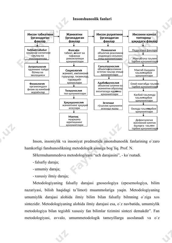 tez, induksiya va deduksiya, nazariya va amaliyot bir-biriga bog`liqligi, ijtimoiy tajriba haqiqat mezoni ekanligini anglab yetadi. o`zbekistonda kadrlar tayyorlash milliy modelida fanining vazifalari o`zbekiston mustaqilligidan keyin mamlakatimiz fanini jahon ilmfaniga integratsiyasida ulkan yutuqlarga erishildi. respublikamiz prezidenti islom karimov «fan ravnaqisiz buyuk davlat qurib bo`lmaydi» degan edi. o`zbekistonning o`ziga xos taraqqiyot yo`lida fanning ustuvor sohalaridan biri ekanligi rivojlanish barqarorligini ta’minlamoqda. kadrlar tayyorlash milliy dasturida fan alohida o`rin tutadi. kadrlar tayyorlash milliy modelining yuqori malakali mutaxassislar tayyorlovchi va ulardan foydalanuvchi, ilg`or pedagogik va axborot texnologiyalarini ishlab chiquvchi asosiy tarkibiy fan qismi ekanligi ko`rsatilgan. fanning salmoqli vazifalari uch yo`nalishda belgilab beriladi: 1. tabiat va jamiyat taraqqiyoti qonunlari to`g`risida yangi fundamental va amaliy bilimlarni shakllantirish, o`rganish va foydalanish uchun kerakli ilmiy natijalarni jamlash – bu borada oliy malakali ilmiy va pedagogik kadrlar tayyorlashni amalga oshirish; · kadrlar tayyorlash jarayonini ilmiy-tadqiqot jihatdan ta’minlash infrastrukturasini vujudga keltirish, ta’limning axborot tarmoqlaridan foydalanish maqsadida bilimning turli sohalari bo`yicha …