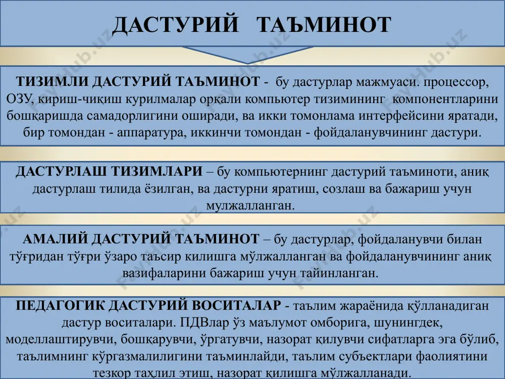и уларни яратиш жудаям енгил ва қўлай. бугунги кунда тайёр инструментал тизим-шаблонлар кўп, ва уларда тест саволларни яратиш учун дастурлаш тилини билиш шарт эмас. бу дастурлар ўқитувчининг ишини енгиллаштирадилар. компьютерга хизмат кўрсатиш учун дастурий воситалар - улар ўқув хужжатларни расмийлаштириш, тадқиқот маълумотларни қайта ишлаш ва катта ҳисоблашларни автоматлаштириш учун кўлланиладилар. дастурий воситалари электрон дарслик деганда, давлат таълим стандарти ва ўқув дастурига мос келадиган ўқув предмети ёки унинг бирор бўлими, қисмининг мазмунини тизимли баён қиладиган ва шу шаклдаги нашр сифатида махсус тасдиқдан ўтган электрон ўқув курси тушунилади. ахборот –қидирувли луғатли тизимлар - бу дастурлар луғат кўринишида турли ўқув материалларни ўқувчига тақдим этиш ва саклаш учун мулжалланган. бу дастурлар гипертехнология ва кидирув тизими орқали ишлайдилар. математик ва имитацион моделлаштириш учун дастурий воситалар - бу дастур экспериментал ва назарий тадқиқотларни кенгайтириш ва физик тадқиқотларнинг хисоблашларини енгиллаштириш учун мулжалланган. бундай воситалар киммат баҳоли асбобларни олишнинг харажатларини камайтиришга ижозат берадилар. дастурий воситалари касб фаолиятини автоматлаштириш …