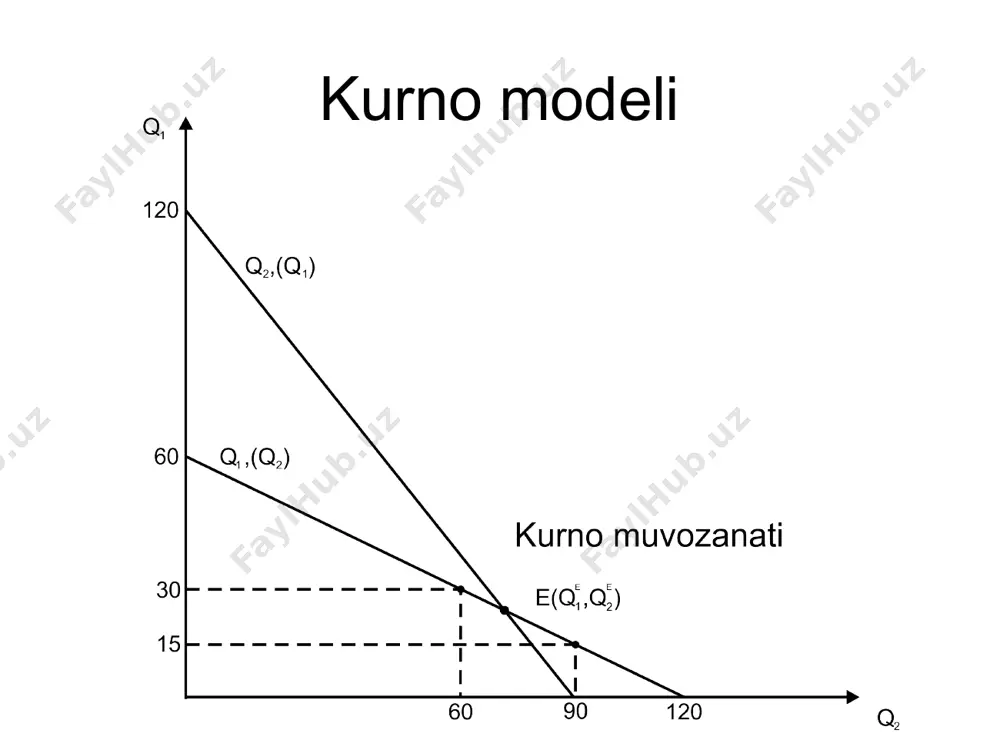 oligopoliya va kurno modeli - Page 5