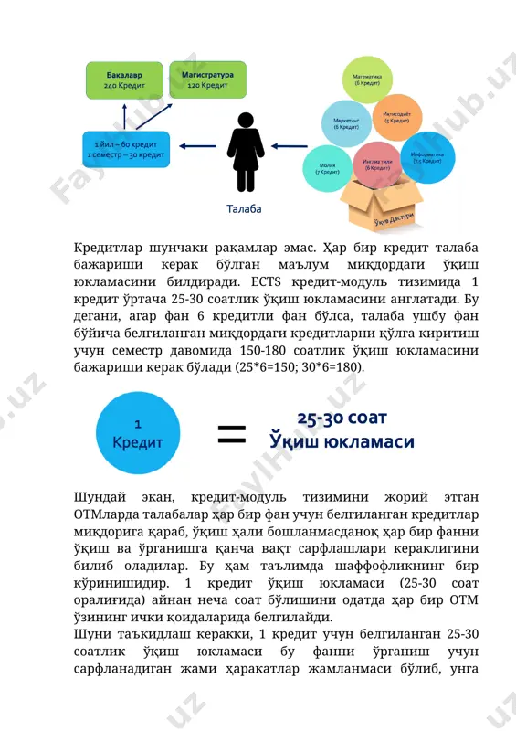 ит учун белгиланган 25-30 соатлик ўқиш юкламаси бу фанни ўрганиш учун сарфланадиган жами ҳаракатлар жамланмаси бўлиб, унга нафақат дарс вақти, балки талабанинг фанни ўрганиш учун уйда ва кутубхонада сарфлаган вақти, имтиҳонлар вақти, қўйингки талаба ушбу фанни ўзлаштириш учун сарфлаган барча тизимли ҳаракатлари вақтини қамраб олади. шунда талабада ушбу умумий ўқиш юкламасининг айнан қанча қисми дарсга, аудитория соатларига тўғри келади деган савол туғилиши мумкин. kредит-модуль тизими амалиётида аудитория ва мустақил ўқиш соатлари нисбати ўртача 40/60 фоизни ташкил этади. бу нисбат, бошқача қилиб айтганда, 1/1.5га тўғри келади, яъни талаба муайян фан бўйича белгиланган ҳар бир соат дарс учун дарсдан ташқари бир ярим соат мустақил ўқиши, тайёрланиши керак бўлади. бунда отм 1 кредит учун 30 соатлик ўқиш юкламаси белгилаган бўлса, ундан 12 соати (30*40%=12) аудитория соатлари, 18 соати (30*60%=18) эса талабанинг мустақил ўқиш соатларига тўғри келади. ушбу тақсимот асосида 6 кредитлик фан ўқиш юкламасини аниқлайдиган бўлсак, талаба ушбу фан бўйича белгиланган кредитларни қўлга …