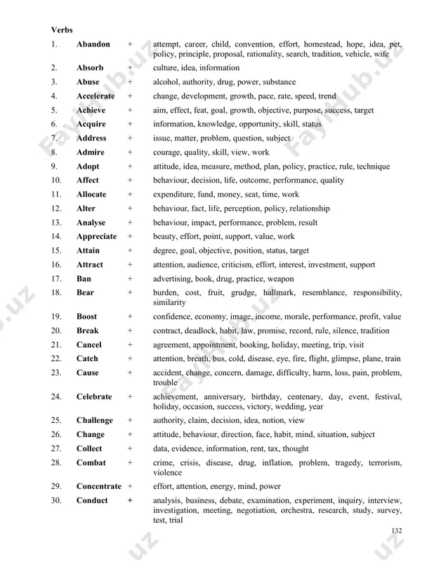 bject 27. collect + data, evidence, information, rent, tax, thought 28. combat + crime, crisis, disease, drug, inflation, problem, tragedy, terrorism, violence 29. concentrate + effort, attention, energy, mind, power 30. conduct + analysis, business, debate, examination, experiment, inquiry, interview, investigation, meeting, negotiation, orchestra, research, study, survey, test, trial 133 31. confirm + appointment, booking, existence, view 32. confront + challenge, difficulty, fact, issue, problem, reality, situation 33. consume + alcohol, energy, passion, time 34. control + behaviour, money, population, power, supply, temper 35. convey + idea, image, information, language, meaning, message, view 36. create + atmosphere, environment, image, impression, opportunity, wealth 37. curb + attempt, effort, emission, growth 38. cut + budget, cost, hair, job, loss, pay, price, rate, supply, tax 39. damage + brain, career, credibility, economy, environment, health, image, relationship, reputation 40. debate + issue, matter, merit, policy, proposal, subject 41. delay + action, arrival, decision, departure, …
