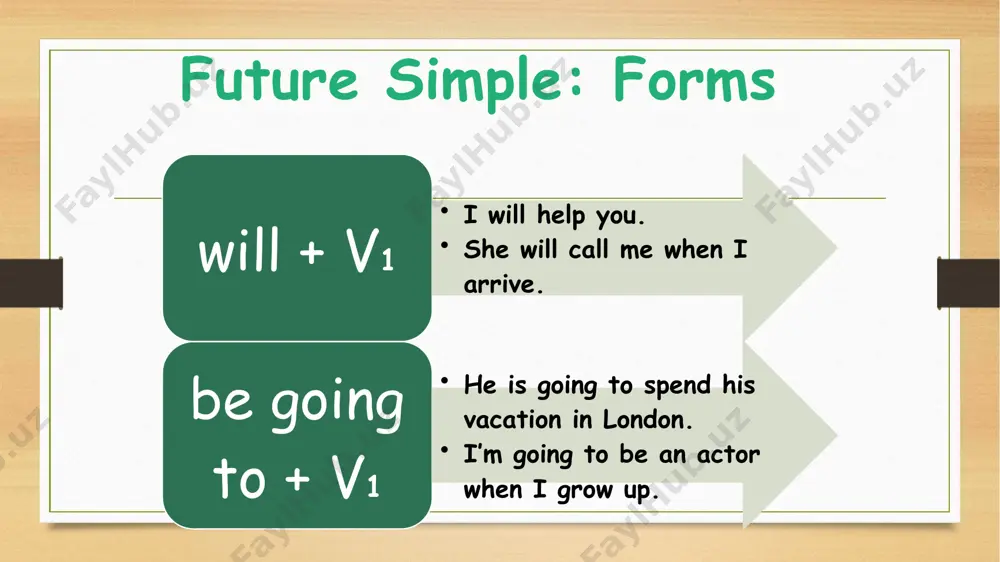 : http://englishstyle.net/grammar/verb/to-be-going-to/ https://www.native-english.ru/grammar/future-simple http://1hello.ru/grammatika/future-simple-indefinite-osobennosti-obrazovaniya-i-upotrebleniya-budushhego-prostogo-vremeni.html thank you for attention! image7.jpeg image3.png image4.png /docprops/thumbnail.jpeg