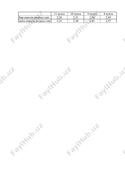 ekonometrik modellar haqida ma'lumotlar — PPTX