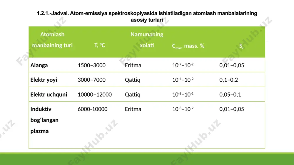atom-emission spektroskopiya - Page 4