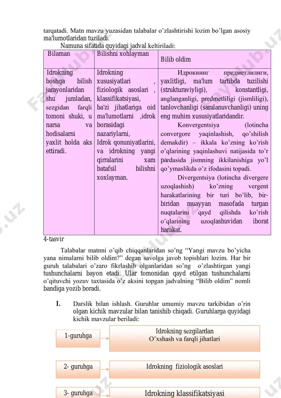 yat yakunlangach, o‟qituvchi talabalarga “idrok xaqida tushuncha, idrokning klassifikatsiyasi” mavzusiga oid matnni tarqatadi. matn mavzu yuzasidan talabalar o‟zlashtirishi lozim bo‟lgan asosiy ma'lumotlaridan tuziladi. namuna sifatida quyidagi jadval keltiriladi: bilaman bilishni xohlayman bilib oldim idrokning boshqa bilish jarayonlaridan shu jumladan, sezgidan farqli tomoni shuki, u narsa va hodisalarni yaxlit holda aks ettiradi. idrokning xususiyatlari , fiziologik asoslari , klassifikatsiyasi, ba'zi jihatlariga oid ma'lumotlarni ,idrok borasidagi nazariylarni, idrok qonuniyatlarini, va idrokning yangi qirralarini xam batafsil bilishni xoxlayman. idrokning predmetliligi, yaxlitligi, ma'lum tartibda tuzilishi (strukturaviyligi), konstantligi, anglanganligi, predmetliligi (jismliligi), tanlovchanligi (saralanuvchanligi) uning eng muhim xususiyatlaridandir. konvergentsiya (lotincha convergore yaqinlashish, qo‟shilish demakdir) – ikkala ko‟zning ko‟rish o‟qlarining yaqinlashuvi natijasida to‟r pardasida jismning ikkilanishiga yo‟l qo‟ymaslikda o‟z ifodasini topadi. divergentsiya (lotincha divergere uzoqlashish) ko‟zning vergent harakatlarining bir turi bo‟lib, bir- biridan muayyan masofada turgan nuqtalarini qayd qilishda ko‟rish o‟qlarining uzoqlashuvidan iborat harakat. 4-tasvir talabalar matnni o‟qib chiqqanlaridan so‟ng “yangi mavzu bo‟yicha yana nimalarni bilib oldim?” …