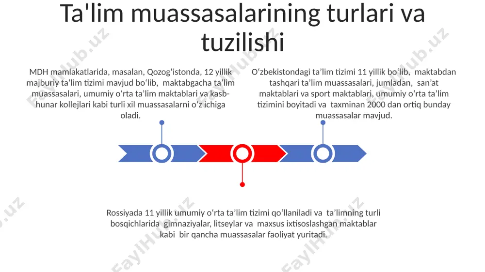 ssisliklarni taklif etadi. rossiyada esa, ta'lim tizimining federal standartlariga qaramay, har bir mintaqada, masalan, sibir federal okrugi kabi, o'quv dasturlariga o'ziga xos hududiy qo'shimchalar qo'shiladi. ta'lim sohasidagi muammolar va istiqbollar ta'lim muassasalarining 70% dan ortig'ida zamonaviy texnologiyalar yetarli darajada qo'llanilmayapti, bu esa o'zbekistonning boshqa cis mamlakatlari bilan raqobatbardoshligini pasaytiradi. qoraqalpog'iston respublikasida o'qituvchilarning malaka oshirish dasturlari samarqand viloyatiga nisbatan ancha kam, bu esa ta'lim sifati farqiga olib keladi. cis davlatlari orasida o'zbekistonda 15 yoshgacha bo'lgan bolalar orasida maktabdan tashqari ta'limga qiziqish 20% ga kamayganligi kuzatilmoqda, bu ijtimoiy-iqtisodiy muammolar bilan bog'liq. ta'lim sifati va baholash tizimi o'zbekistonning ta'lim sifati milliy baholash tizimi orqali 5 ball shkalasi bo'yicha baholanadi va 2023 yilda toshkent shahrida o'tkazilgan tadqiqotlar shuni ko'rsatdiki, umumiy o'rta ta'lim muassasalarining 70% ma'lum mezonlarga javob bermaydi. qozog'iston respublikasida ta'lim sifatini baholashda, xalqaro pisa testlaridan foydalaniladi va natijalar 2022 yilda olmaota viloyatida o'tkazilgan sinovlarga ko'ra, matematika fanidan o'rtacha ko'rsatkichlar oecd mamlakatlarining o'rtacha ko'rsatkichlaridan …