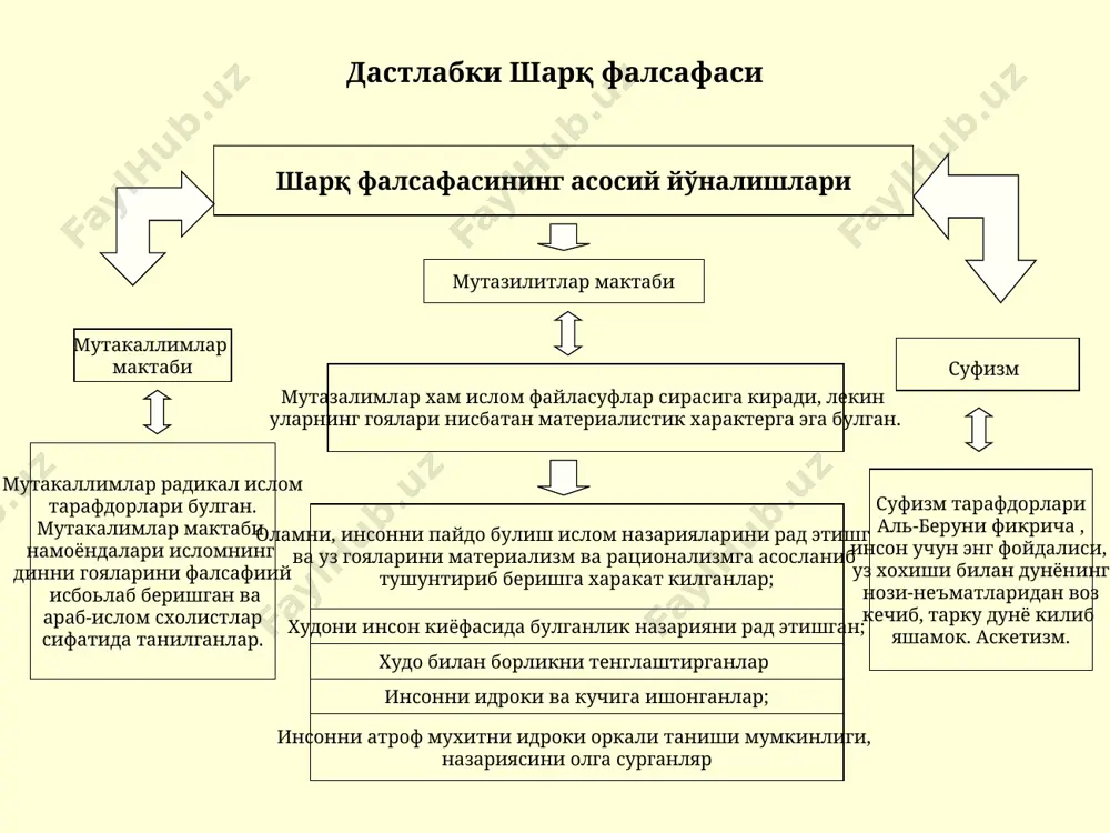 ўтишини қатъиян рад этади ва руҳ ҳам, тана каби субстанцияларнинг индивидуал бирлигидан иборат, деб ҳисоблайди. айрим нарсалар бирламчи, мавжуд тушунчалар ва ғоялар – иккиламчидир ва улар ақлда муайян нарсаларнинг мавҳумлашиши натижасида пайдо бўлади универсалиялар мавжуд бўлгани учун ҳам умумий тушунчалар мавжуддир билишнинг физиклар фойдаланувчи биринчи йўли сезишдан бошланиши лозим, чунки тана сезгига яқинроқдир. бу ҳол сезгилар муайян нарсаларни акс эттириши билан изоҳланади. нарсалар сезги органларида акс этгач, жисмни ва унинг юзаси, чизиқлари ва нуқталарини мавхум ўрганишга ўтиши лозим. математиклар жисмнинг у ёки бу жиҳатларини теранроқ билиш учун фойдаланувчи билишнинг иккинчи йўли мавҳумлаштиришдан бошланиши даркор. билишни мавхум нуқтадан бошлаган ақл муайян жисм бўйлаб ҳаракатлана бошлайди, мавхум чизиқ, юза, жисмни англайди ва сўнгра муайян жисмни тушуниб етади. ахлоқий муаммолар унинг “бахтга эришув йўлини кўрсатувчи китоб”, “бахтга эришув хақида”, “фозил одамлар шаҳри” сингари асарларида кўтарилган. фаробийнинг ахлоқий қарашларида ақл категорияси билан бирга бахт ва фазилатлар категорияси хам мухим ўрин тутади. бахтни қўлга киритиш …