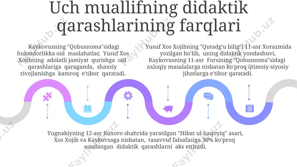 yusuf xos xojib, kaykovus,yugnakiy asarlarida didaktik qarashlar - Page 5