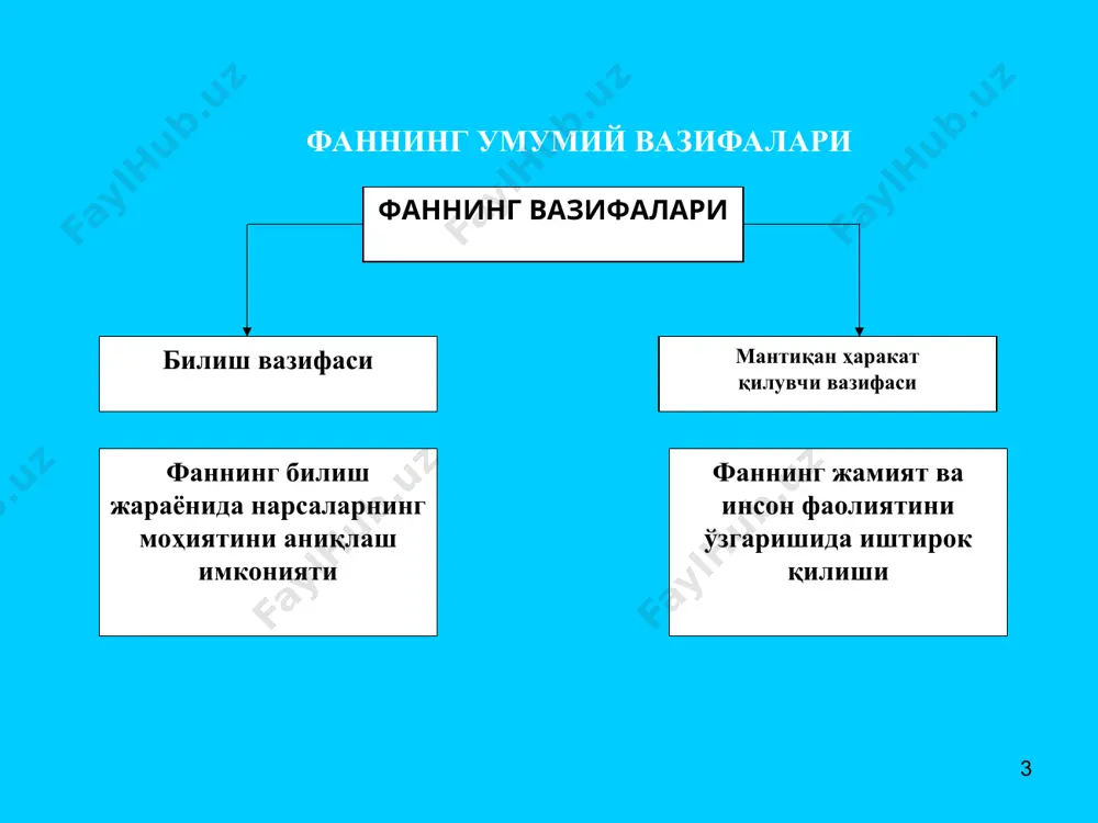 фан. фаннинг умумий тавсифи - Page 3