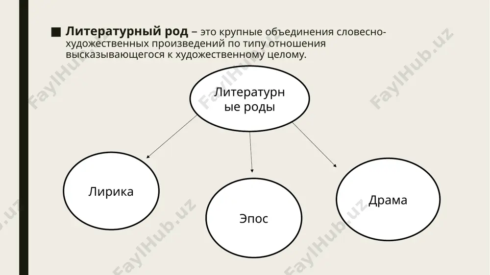 элементов которой является риторика; литература – это всё-таки искусство. в отличие от неё, фольклорные жанры характеризовались на основе культовых признаков, а не словесных: фольклор изначально являлся частью религиозно-магической сферы. существует огромное количество литературных жанров, одни из которых являются очень древними по происхождению, другие развивались в строго определённые исторические периоды и впоследствии угасали. так, комедия, трагедия и эпическая поэма появились на заре европейской (античной) литературы и не теряли своих позиций до настоящего времени, видения имели хождение в средневековье, а очерк развился только в xix столетии. в том же веке появились типично современные жанры – детектив, научная фантастика, в хх веке оформился такой жанр, как фэнтези. следовательно, внелитературные ситуации всё-таки играют некоторую роль в формировании жанров. развитие жанров с течением времени примечательно, что в различные исторические периоды одни жанры угасали либо отходили на второй план, а другие, наоборот, расцветали. в античную эпоху количество принятых тогда литературных жанров можно было пересчитать по пальцам: …