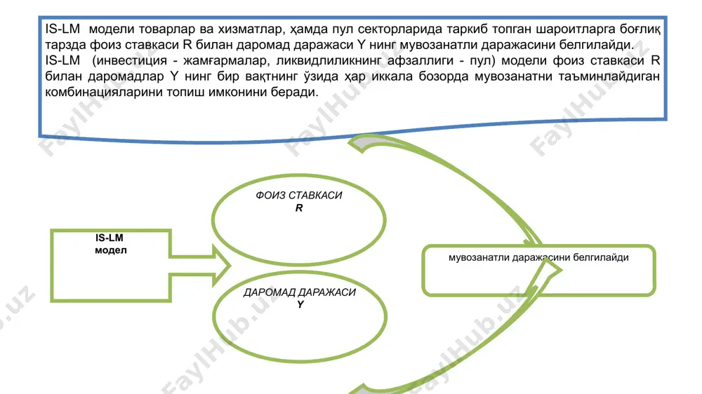 лайди. is-lm (инвестиция - жамғармалар, ликвидлиликнинг афзаллиги - пул) модели фоиз ставкаси r билан даромадлар y нинг бир вақтнинг ўзида ҳар иккала бозорда мувозанатни таъминлайдиган комбинацияларини топиш имконини беради. is-lm модел фоиз ставкаси r даромад даражаси y мувозанатли даражасини белгилайди моделнинг асосий тенгламалари қуйидагилар: 1. y=c +i + g +xn — асосий макроиқтисодий айният. 2. c = a+b (y-t) — истеъмол функцияси, бу ерда т = ta + ty. 3. i = e-dr — инвестиция функцияси. 4. xn = d- m`y - nr — соф инвестиция функцияси. 5. m/p =ky - hr — пулга талаб функцияси.. is-lm моделнинг эндоген ўзгарувчилари даромадлар даражаси-y ва фоиз ставкаси -r экзоген ўзгарувчилари g, ms ва чегаравий солиқ ставкаси t a,b,c,d,m`,n,k ва h эмпирик коэффициентлар бўлиб мусбат ва нисбатан барқарордир is-эгри чизиғи товарлар хизматлар бозорида фоиз ставкаси r ва даромадлар даражаси y нинг комбинацияларини характерловчи, бир вақтнинг ўзида асосий макроиқтисодий айният, истеъмол, инвестиция ва соф …