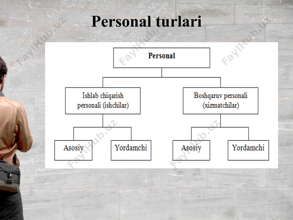 tashkilot personalini boshqarish metodologiyasi - Page 5