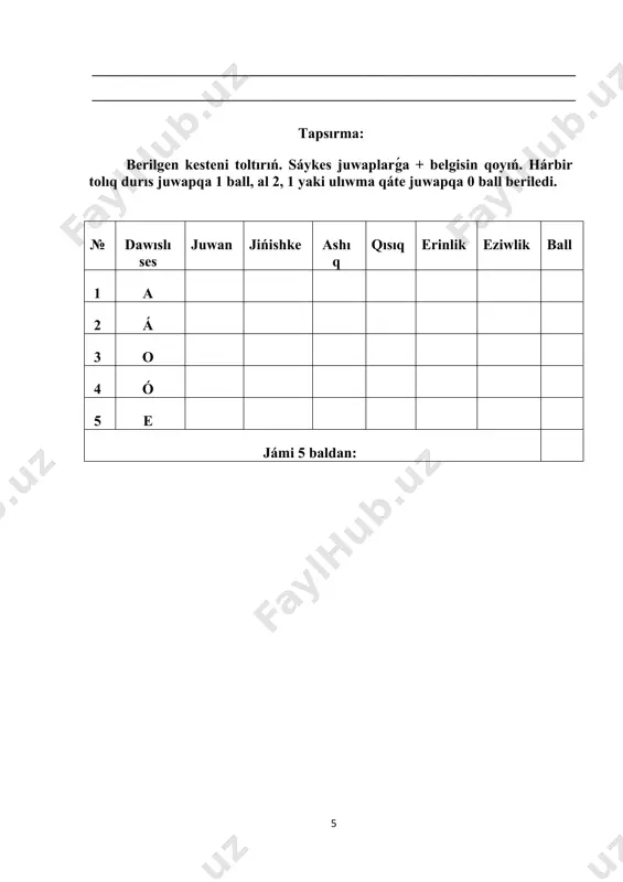 te jiberilgen bolsa 2 6 jiberilgen qáteler sanı 10nan artıq bolsa 1 · esletpe: 1. diktanttaǵı qáteler sanı hárqıylı bolıwına qaramastan bahalawda imlalıq qáteler muǵdarı tiykarǵı ólshem bolıp esaplanadı. 2. eger diktanttaǵı oqıwshı tárepinen dúzetilgen qáteler sanı besewden assa, bahası bir ball tómenletiledi. 3. eger diktanttaǵı oqıwshı tárepinen dúzetilgen qáteler sanı úshewden assa, oqıwshıǵa 10 ball qoyılmaydı. 4. diktantta oqıwshı tárepinen birdey sózden jiberilgen birdey qáte neshe jerde bolsa da 1 qátege esaplanadı. 5. bir háripten bir tiptegi qáteniń úshewi 1 qátege esaplanadı. 6. qáteler múǵdarı kórsetilgen ólshemlerge sáykes kelmegen jaǵdayda eki irkilis belgisinen jiberilgen qáteni bir imlalıq qátege esaplawǵa boladı . · eskertiw: oqıwshı jazba jumıstı qátesiz jazǵan bolsa, biraq qol jazbası taza jazıw talabına juwap bermese 1 ball kemitiledi. mektepke shekemgi hám mektep bilimlendiriw ministrligi qánigelestirilgen bilimlendiriw mákemeleri agentligi mektep: klass: 6___ pán: ana tili sáne: baqlaw túri: tapsırmalı diktant maqseti: 1-bsb sherek: i oqıwshınıń f.a____________________________ toplaǵan balı_______ …