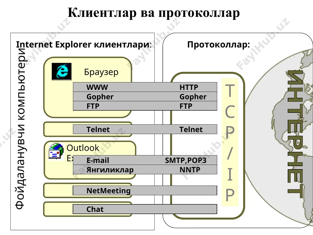 локал ҳисоблаш тармоғини интернет тармоғига улаш усули - Page 4
