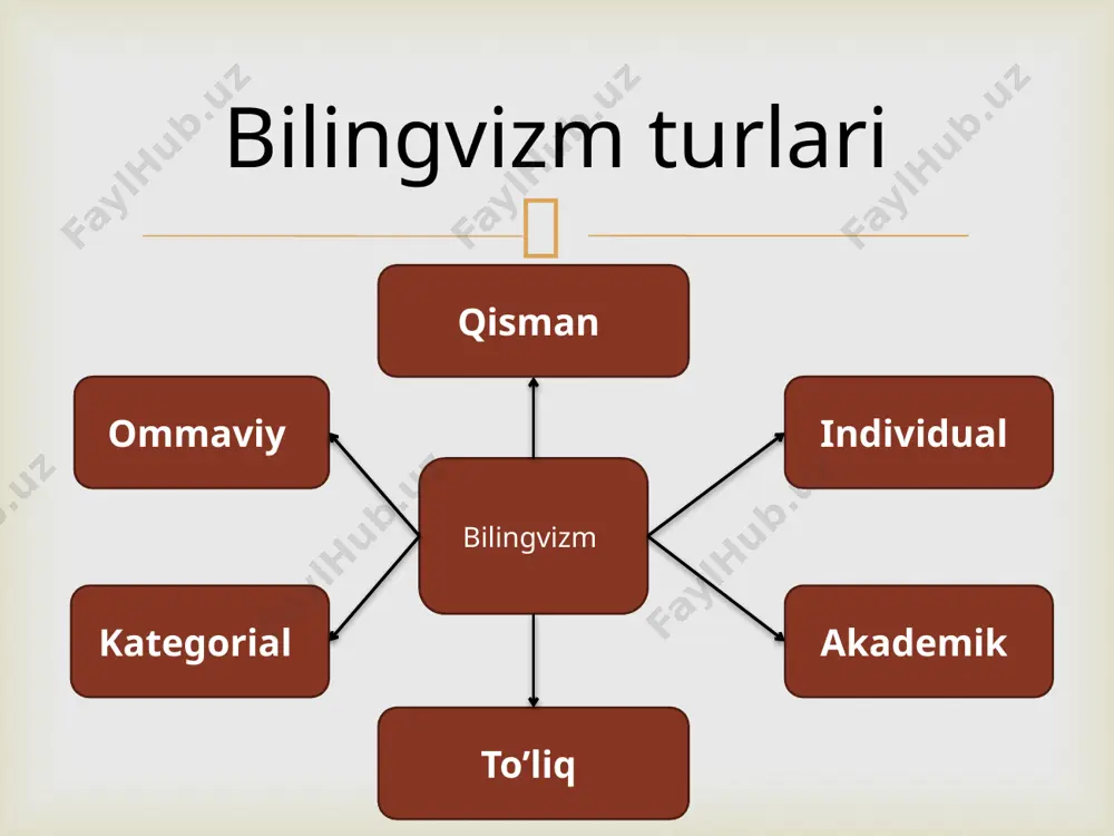 mirzo ulug‘bek nomidagi o‘zbekiston milliy universiteti - Page 5
