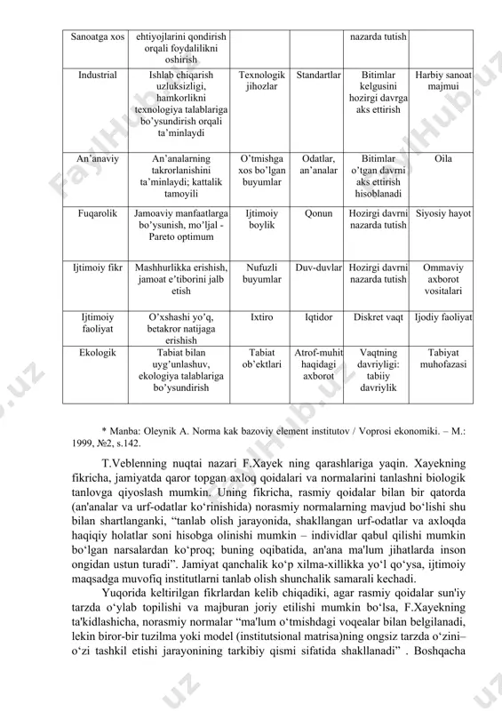 ndashuv doirasida kelishuvlar nisbatining quyidagi variantlari tahlil qilinadi. 1. ekspansiya – unda o‘zaro hamkorlikni tashkil qilish ilgari boshqa kelishuvlar ustuvorlik qilgan sohalardagi kelishuvlardan birining normalari asosida amalga oshadigan kelishuvlar nisbati. masalan, siyosiy soha siyosiy bozorga aylanishi mumkin, bunda fuqarolik kelishuvi normalari bozor kelishuvi normalari tomonidan siqib chiqariladi. bozor kelishuvining ekspansiyasi o‘ta xavfli, u boylikning o‘ta nomutanosib taqsimlanishiga va undan siyosiy hokimiyat omili sifatida foydalanishga olib kelgan holda jamiyat rivojlanishini barqarorlikdan mahrum etadi. 2. urinish – unda bir o‘zaro hamkorlikning o‘zi bir-birini istisno etuvchi normalar asosida amalga oshirilishi mumkin bo‘lgan kelishuvlar nisbati. shu nuqtai nazardan ilk bor k.errou tomonidan tadqiq etilgan qon topshirish bunga aynan mos misol bo‘ladi. gap shundaki, qon odatda pulga (bozor kelishuvi) yoki birdamlik nuqtai nazardan bepul (fuqarolik kelishuvi) topshiriladi. ushbu nomutanosiblik shaxslarning qon topshirish yuzasidan o‘zaro hamkorligida noaniqlikning yuqori darajasini belgilab beradi. 3. murosa – unda turli kelishuvlar talablari o‘rtasidagi ziddiyatga barham beruvchi egiluvchan normalar namoyon bo‘ladigan …