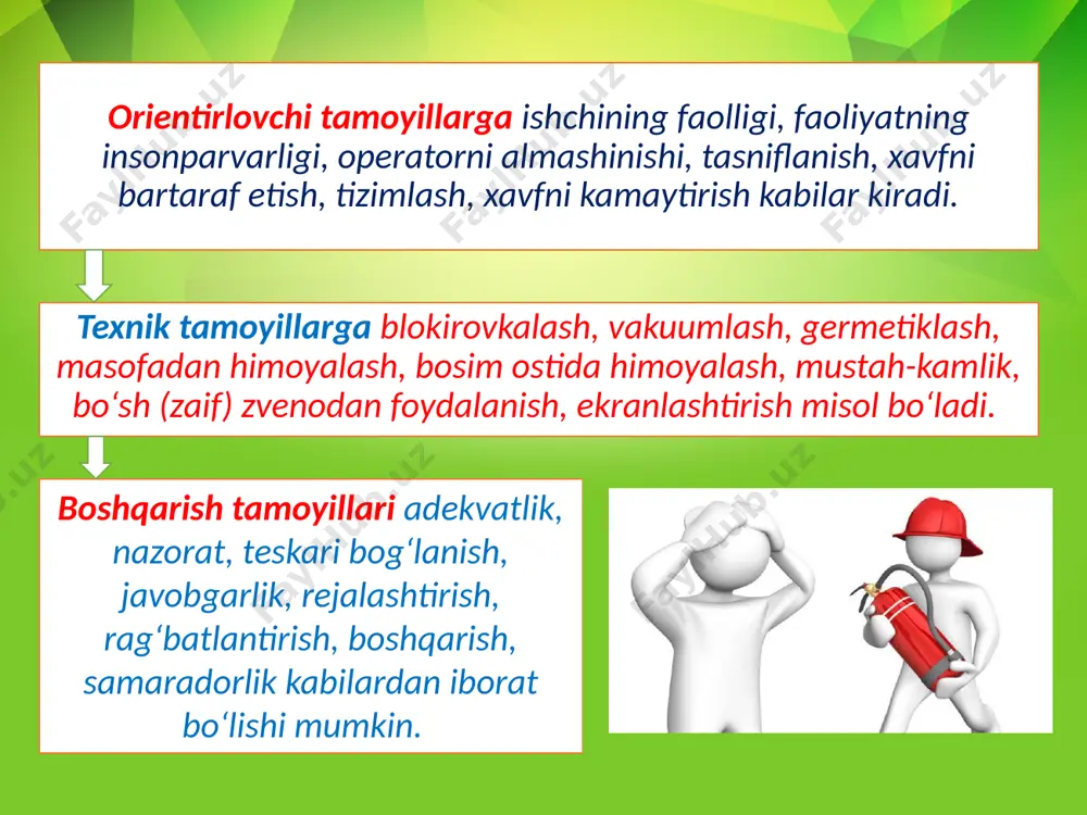 mehmatxavfsizligini ta’minlovchi tamoyillar, uslublar va vositalar - Page 5