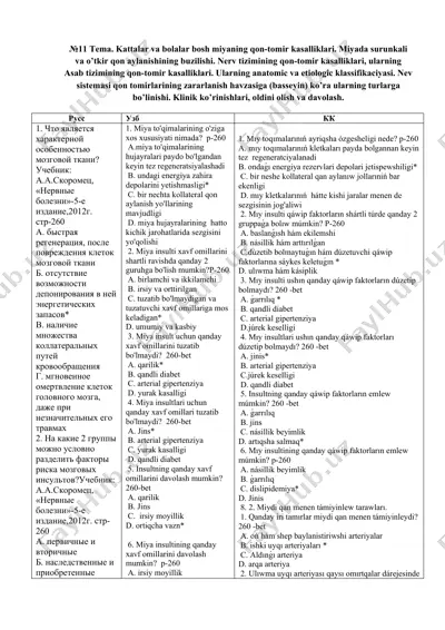 kattalar va bolalar bosh miyaning qon-tomir kasalliklari — DOCX