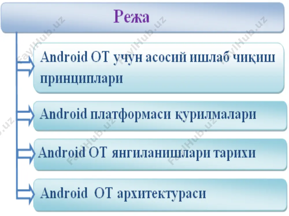 ошқаларни созлаш учун опциялар етарли эмас; сенсорли дисплейлар ва landscape, маълумотларни экранда акс эттириш режими, дисплейнинг максимал ранглилиги - 16 бит; ишчи столдаги виджетлар ва ёрлиқлар (home screen); мунтазам телефон функциялари, чақирувни назорат қилиш, конференц-алоқа, контактлар билан осон интеграциялаш; webkit, html, xhtml ҳаракатлантирувчидаги тўлақонли web-браузер; e-mail мижоз, pop3, imap4, smtp протоколлари; бошқаришга имкон берадиган медиа плеер, медиа контентни жўнатиш ва турли форматларда қайта эшиттириш-кўрсатиш. янги жорий этишлар: уйғоткич, ухлаш режими, номерни териш дисплейини чақириш, imapдаги сўров хатоликлари ва бошқалар билан муаммолар тузатилган. api ўзгартирилган. карталарга тафсилотлар ва мулоҳазалар қўшилган. mmsдан қўйилмаларни қўллаш қўшилган. локаллаштириш (ажратиш): инглизчаus (en_us) немисча (de) янги жорий этишлар: экран клавиатураси (портрет ва китоб режимлари); акселерометр; видоеёзув ва видеони қайта кўрсатиш; youtube билан ишлаш учун илова; bluetooth стерео; иловалар орасида кўчириш ва қўйиш функияларини (copy&paste) қўллаш локаллаштириш (ажратиш): жуда кўп нарсалар, шу жумладан русча (ru_ru) ҳам қўшилган. тизим: янги linux ядро (2.6.27-версия); sd cardда файлли тизимни автоматик …