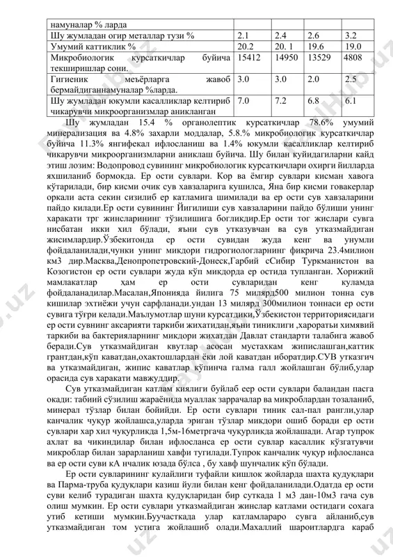 ни ташкил килади. шундан наманган вилоятида 2 та ёки 14.3%, коракалпогистон республикасида 7 та ёки 38.9%, навоий вилоятида 5 та ёки 38.5 %, сирдарё вилояти 2 та ёки 12.5 % ни ташкил килади. ташкилотларга тегишли ва кишлок водопроводларининг 1074 таси ёки 26.2% санитар техник талабларга жавоб бермайди. бунда энг кўпи сирдарё вилоятида 94.9%, тошкент вилоятида 43.4%, ва навоий вилоятида 58.8% ташкил килади. ташкилотга тегишли ёки сув таъминоти манбаси курикдан катъий назар ўзбекистон республикаси буйича 16.5% сув намуналари ичимлик сувига куйиладиган гигиеник талбаларга жавоб бермайди. санитар кимёвий курсаткичлар буйича ўзбекистон республикаси буйича марказлашган сув таъминоти манбалари сувини сифати тўғрисида маълумот курсаткичлар 2000 йил 2011 йил 2002 йил 2003 йил сув таъминоти манбалари сони 5279 5404 5415 5398 санитар-кимѐвий текширишлар буйича текширишлар сони 7348 7989 8113 7878 гигиеник меъёрларга жавоб бермайдиган намуналар % ларда 17.7 14.6 14.0 13.1 шу жумладан огир металлар тузи % 2.1 2.4 2.6 3.2 умумий каттиклик % 20.2 …