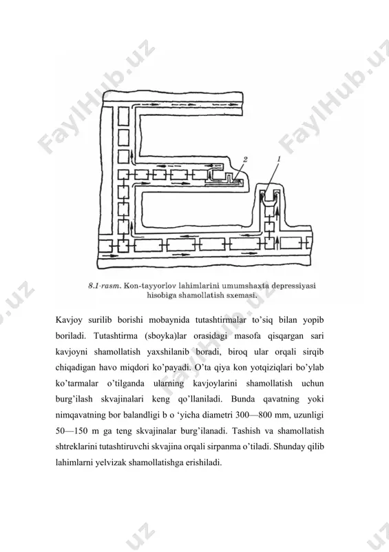 emada lahimga so’rish quvuri (2) orqali o’tadigan changli havodagi changni tutadigan apu tipidagi changtutgich agregati (1) o’rnatiladi. toza havo struyasi kavjoyga havoni o’tkazish klapaniga(4) ega bo’lgan quvur (3)orqali ventilator yordamida haydaladi.apu agregatining unumdorligi 250 m3/daqiqa b o ‘lib, ishlatilganda changlanish miqdori 3000 mg/m3 bo’lgan havoning changlanish miqdori 10 mg/m3 gacha kamaytirishni ta’minlaydi.kon-tayyorlov lahimlarini shamollatishda bir bosqichli o’q yo’nalishli va markazdan qochirma prinsipda ishlaydigan mahalliy shamollatish ventilatorlaridan foydalaniladi markazdan qochirma ventilatorlarning o’lchamlari katta va massasi og’ir b o ‘lganligi sababli ulardan katta uzunlikka (1000 m va undan ham uzun) va ko’ndalang kesim yuzaga ega bo’lgan lahimlarni shamollatishda foydalaniladi. gaz va chang bo’yicha xavfli bo’lgan shaxtalarda o’q yo’nalishli ventilatorlar faqat havoni haydash asosida lahimni shamollatishda qo’llanadi qazish va kon-tayyorlov lahimlarida faqat pnevmatik energiyadan foydalanishga ruxsat etilgan shaxtalarda boshi berk lahimlarni shamollatish uchun havo berishi 1,4 m3/sek, depressiyasi 1400 pa bo’lgan вмп-4м rusumli va havo berishi52 m3/sek, depressiyasi 2000 pa, вмп-6/1 rusumli mahalliy …