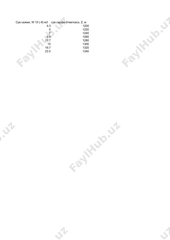 r to‘ldirilаdi. 3. 2.4. bo‘limdаgi jаdvаllаr аsоsidа grаfiklаr qurаmiz: suv xo‘jаligining uch yili (kаm suvli, o‘rtаchа suvli vа ko‘p suvli yillаri) uchun zyub=f(t),zqb=f(t),h=f(t),q=f(t) va n=f(t) grаfiklаr qurilаdi. 3-jаdvаl. o‘rtacha suvli dаvr. yil,оy q,m3/s qb,m yub,m h,m n,kvt e,mvt*c/yil 1 2249,45 2355,91 2834,54 478,63 9151,65 80168,45 2 2251,17 2357,71 2836,71 479,00 9165,65 80291,07 3 2266,71 2373,98 2856,29 482,31 9292,60 81403,16 4 2301,62 2410,54 2900,28 489,73 9581,04 83929,92 5 2301,62 2410,54 2900,28 489,73 9581,04 83929,92 6 2319,28 2429,03 2922,53 493,49 9728,60 85222,56 7 2355,00 2466,44 2967,54 501,09 10030,58 87867,87 8 2068,09 2165,96 2606,00 440,04 7735,42 67762,27 9 2083,95 2182,58 2625,99 443,42 7854,56 68805,90 10 2036,72 2133,11 2566,48 433,37 7502,54 65722,24 11 2099,94 2199,32 2646,14 446,82 7975,53 69865,61 12 2101,71 2201,17 2648,36 447,20 7988,95 69983,17 4-jаdvаl. ko‘p suvli dаvr. yil,оy q,m3/s qb,m yub,m h,m n,kvt e,mvt*c/yil 1 2137,86 2239,03 2693,92 454,89 8266,16 72411,56 2 2239,00 2344,95 2821,36 476,41 9066,75 79424,76 3 2239,00 2344,95 …