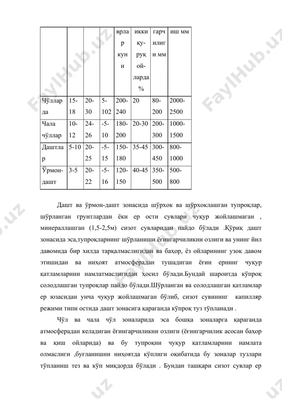 арини кўрсак, бу ерларни бир неча маротаба денгиз суви босганлиги маълум.кейинчалик эса бу ерлар сувдан бўшаб, денгиз ётқизиқлари билан қопланиши натижасида тузлар тўпланган. ернинг геологик структураси унинг қатламлари морфогенезисини ва литогенезисини келиб чиқишини ҳамда гидрогеологик жараёнларининг ривожланиши тупроқ қатламларида ва сизот сувларида тузларни тўпланишида катта роль ўйнайди. шўрланган тупроқлар асосан ернинг текислик қисмида кенг тарқалади, фақат озроқ қисмигина тоғликларнинг ён бағрларида шўрланган делювиал пролювиал жинсларни ювилишидан ҳосил бўлади. ернинг текислик қисмида шўрланган ётқизиқларнинг 3 хил тип тарқалиш қонуниятлари мавжуд бўлиб,улар бирламчи, аккумулятив ва денудацион ётқизиқларга бўлинади. бирламчи текислик ётқзиқлари денгиз ости қуруқликларини хар-хил эпейроген кўринишлари натижасида ҳосил бўлган шўрли жинслардир . бундай ётқизиқларга турғай, бетпак дала, устюрт, марказий қизилқум,заунгуз ва қорақумлар киради. шўрланган денгиз ости ёткизиклари хар - хил ёшда бирламчи текисик бўлиб, асосан унчалик қалин бўлмаган элювий қаламий копланади. иклимнинг қуруқ ва иссиклигидан тузлар фақатгина денгиз ости жинслари ичида хам учраб сахро тупроқлани пайдо булиши жараёнида иштирок этгандирлар. аккумулятив …