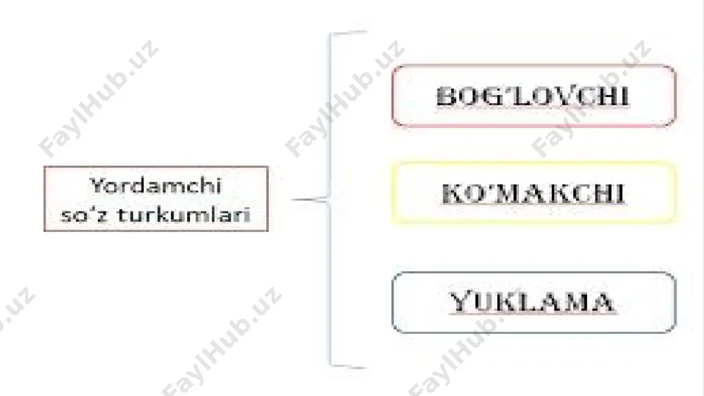 qarshi, tashqari va boshqalar); 3) feʼl k. (koʻra, qarab, buylab va boshqalar); 4) ravish k. (burun, avval, ilgari va boshqalar). e’tiboringiz uchun rahmat!!! image2.jpeg image3.jpeg image4.jpeg image5.jpeg image6.jpeg /docprops/thumbnail.jpeg