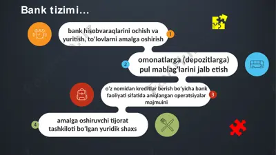 bank tizimi — PPT
