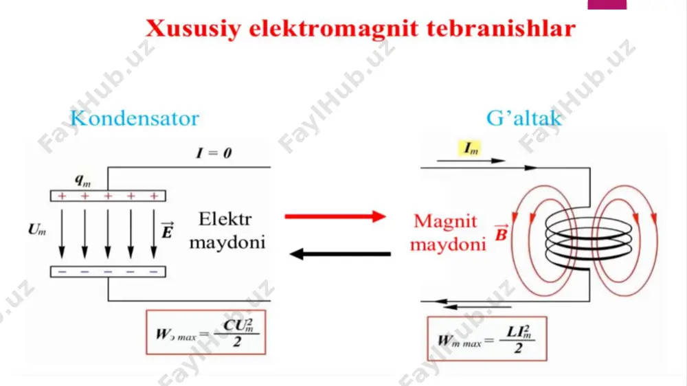 erkin elektromagnit tebranishlar - Page 3