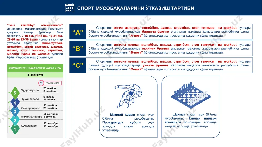 1 nafar erkak 1 nafar ayol stol tennisi 1 nafar erkak 1 nafar ayol workout 1 nafar erkaklar stritbol 5 nafar erkaklar 5 nafar ayollar besh bosqichli sport musobaqalari mini-futbol, voleybol, engil atletika, shaxmat, shashka, stol tennisi, stritbol, milliy kurash va workout sport turlari bo'yicha amaldagi musobaqa qoidalariga asosida, bosh hakamlar hay'ati tomonidan o'tkaziladi. 6 sport turlari bo'yicha musobaqalarni o'tkazish tartibi sport turlari mini-futbol voleybol engil atletika shaxmat shashka stol tennisi stritbol milliy kurash workout musobaqalar o'zbekiston futbol assotsiatsiyasi tomonidan tasdiqlangan mini-futbol o'yini qoidalariga asosan 11-15 yoshlilar o'rtasida o'tkaziladi. musobaqada har bir jamoadan 8 nafar ishtirokchi, delegatsiya tarkibiga 1 nafar murabbiy hamda 1 nafar jamoa rahbari kirtitiladi. o'yin vaqtida 3 nafar futbolchi, 1 nafar murabbiy va 1 nafar jamoa rahbariga zahira o'rindig'ida bo'lishiga ruxsat beriladi. 7 sport turlari bo'yicha musobaqalarni o'tkazish tartibi sport turlari mini-futbol voleybol engil atletika shaxmat shashka stol tennisi stritbol milliy kurash workout musobaqalar o'zbekiston voleybol federatsiyasining …