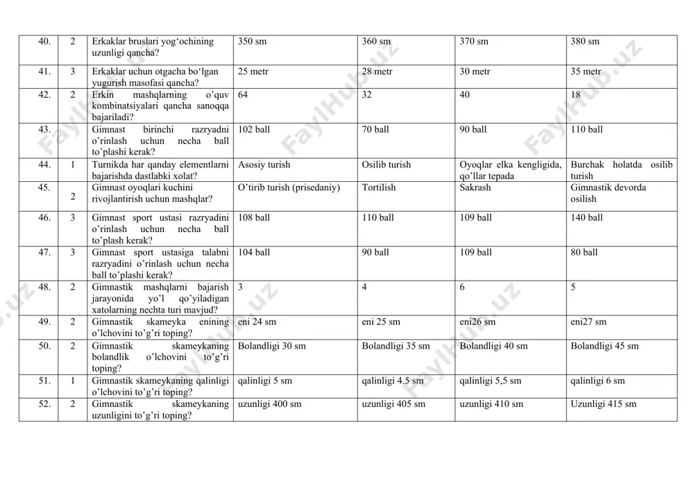 ash yangi elementlarni o’rgatish jismoniy sifatlarni rivojlantirish elementlarni takomillashtirish 39. 2 davolash gimnastikasi bu...? amaliy gimnastika turlarining xar xilligi mexnat faoliyatining jismoniy tayorgarligi jismoniy sifatlarni rivojlantiruvchi mashqlar; sag’lam turmush tarzi; 40. 2 erkaklar bruslari yog‘ochining uzunligi qancha? 350 sm 360 sm 370 sm 380 sm 41. 3 erkaklar uchun otgacha bo‘lgan yugurish masofasi qancha? 25 metr 28 metr 30 metr 35 metr 42. 2 erkin mashqlarning o’quv kombinatsiyalari qancha sanoqqa bajariladi? 64 32 40 18 43. gimnast birinchi razryadni o’rinlash uchun necha ball to’plashi kerak? 102 ball 70 ball 90 ball 110 ball 44. 1 turnikda har qanday elementlarni bajarishda dastlabki xolat? asosiy turish osilib turish oyoqlar elka kengligida, qo’llar tepada burchak holatda osilib turish 45. 2 gimnast oyoqlari kuchini rivojlantirish uchun mashqlar? o’tirib turish (prisedaniy) tortilish sakrash gimnastik devorda osilish 46. 3 gimnast sport ustasi razryadini o’rinlash uchun necha ball to’plash kerak? 108 ball 110 ball 109 ball 140 …