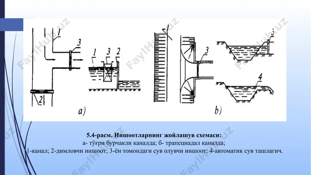 ш ва фунтнинг ерозияси таъсирида ечкилар оёқлари фунтга чўктирилади, бу еса сипай иншоотининг янада барқарорлигини таъминлайди. 30.2-расм. сипай 14 симли тўрлар ва тўрли конструкциялар турли хил қопламалар, тўсиқлар ва тўр конструкцияларини шакллантириш учун ишлатилади. тўрлар диаметри 2-4 мм бўлган цинкланган симдан, улар ичига юкланган тошнинг йириклигига (одатда шағал ёки чақиқ тош) ёки уларни қоплайдиган фунтга қараб 10-17 мм, кўпинча 60-120 мм ўлчамдаги ҳужайралар билан тўқилади. сўнгги пайтларда дарёлардаги йирик чўкиндиларни, чўкмалар ва бошқаларни ушлаб туриш, шунингдек, сел оқимларига қарши курашиш учун юқори мустаҳкам пўлат симли тўрлардан фойдаланилади. габионлар (италянча gabbione - катта қафас) - олти қиррали ҳужайрали, икки марта буралган цинкланган металл тўрдан ясалган тош билан тўлдирилган идишлар бўлиб, ҳозирги пайитда енг кўп ишлатиладиган конструкциялардан бири. баландлиги 0,5-1 м, кенглиги 0,5-2 м, узунлиги 1,5-4 м (30.3-расм) бўлган қути шаклидаги габионлар (қутилар) ишлаб чиқарилади, улар қурилиш майдончасида алоҳида қисмлардан йиғилади ва шағал ёки чақиқ тош билан тўлдирилади. 30.3- расм. габионлар: а …