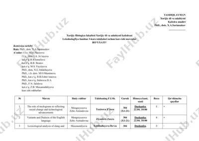 kurs ishi mavzulari toʻplami (xorijiy til va adabiyoti) — DOCX