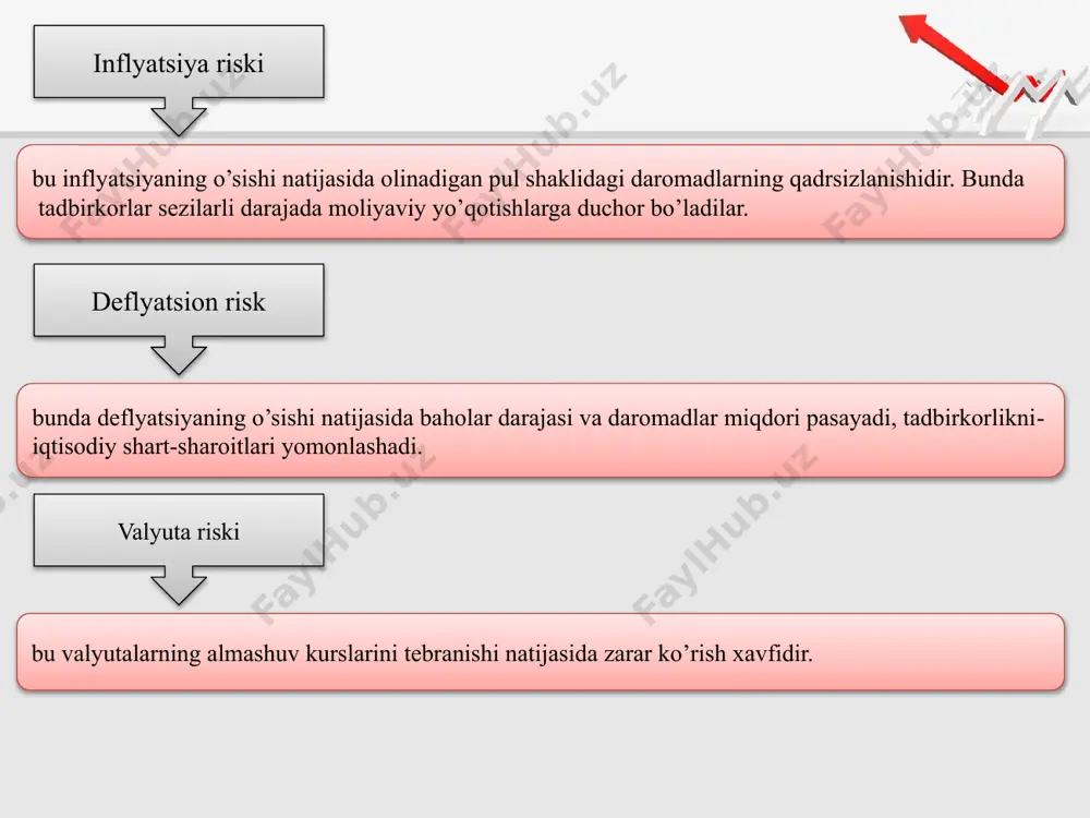 moliya bozori risklari va portfelni boshqarish - Page 5