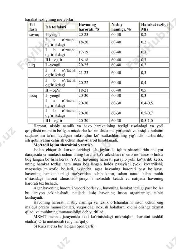 ab turgan havo o‘rtasidagi harorat almashinuvi jarayoniga kuchli ta`sir ko‘rsata olmaydi, chunki bunday sharoitda muhitlar o‘rtasidagi issiqlik almashinuvi mufassal va qoldiqsiz ko‘chadi, ya`ni tanadan chiqayotgan issiqlik tezligi uning havoga singib ketish tezligiga teng holda almashinadi. agar havoning holatida bunday mo‘tanosiblik buzilsa, shu muhitda ishlayotgan odamning salomatligida ham o‘zgarish paydo bo‘ladi. muhitning harorati 18-250 s bo‘lganda odam tanasidan chiqayotgan issiqlik nurlanish yoki harorat almashinuvi qonuni asosida havoga quruq g‘ubor holatiga sekin tarqaladi, 300 s dan yuqori haroratda esa bug‘lanish sodir bo‘ladi, ya`ni tanadagi ortiqcha issiqlik mushaklardan sizib chiqayotgan quvvat ta`siridan yo‘l-yo‘lakay to‘qimalardagi tuz eritmalarini yuvib, teri sirtida ter shaklida paydo bo‘ladi. muhitning harorati oshgan sari tananing issiqlik uzatish qobiliyati susayib boradi, bug‘lanish jarayoni esa to‘xtovsiz ortib boradi, natijada organizm tez holsizlana boshlaydi. agar havodagi nisbiy namlik 80 foizdan ortib ketsa tanadan ajralib chiqayotgan terning bug‘lanishi qiyinlashadi va natijada tana bilan muhit o‘rtasidagi harorat almashuvi buziladi. agar havo harakati tezligi oshib ketsa …