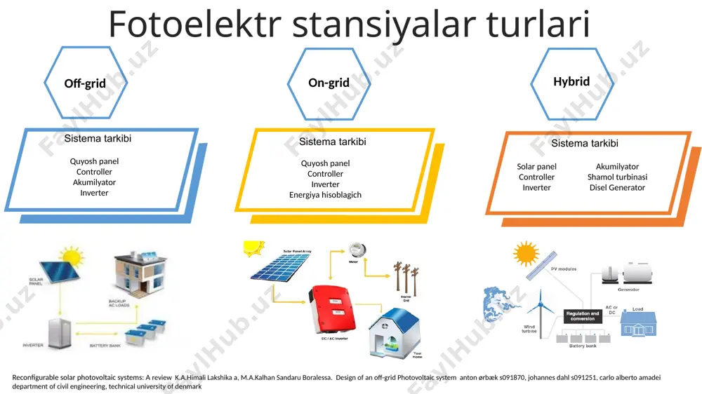 sh kollektorlarini ishlab chiqarish jarayoni quyosh kollektori materiallarini tayyorlash issiqlik akkumulyatsiona qurilmasini tayyorlash alohida qismlarni payvandlash test jarayoni - hajmi, - yuqotish koeffitsiyenti - olchamlari - materiallari - tuti quyosh kollektorlarining parametrlari quyosh kollektorining foydali ish koeffitsienti – isitilgan suv energiyasining yuzaga tushayotgan quyosh energiyasiga nisbati bilan aniqlanadi. quyosh kollektorlarini ulash quyosh kollektorlarining kunlik ish rejimlari quyosh kollektorlarining komponentlari standart quyosh kollektori quyidagi elementlardan iborat to'xtatuvchi: quyosh kollektorining qopqog'i shaffof, u bo'lishi mumkin yoki bo'lmasligi mumkin. odatda shishadan tayyorlanadi, garchi plastmassa ham ishlatiladi, chunki u arzonroq va ishlov berish osonroq, lekin u maxsus plastmassa bo'lishi kerak. uning vazifasi konveksiya va radiatsiya ta'sirida yo'qotishlarni minimallashtirishdir, shuning uchun u eng yuqori quyosh o'tkazuvchanligiga ega bo'lishi kerak. qopqoqning mavjudligi quyosh panelining termodinamik ish faoliyatini yaxshilaydi. havo kanali: bu astarni assimilyatsiya taxtasidan ajratib turadigan bo'shliq (bo'shliq yoki bo'sh joy). qalinligini hisoblashda konveksiyadan kelib chiqadigan yo'qotish va u juda tor bo'lsa, yuzaga kelishi mumkin bo'lgan …