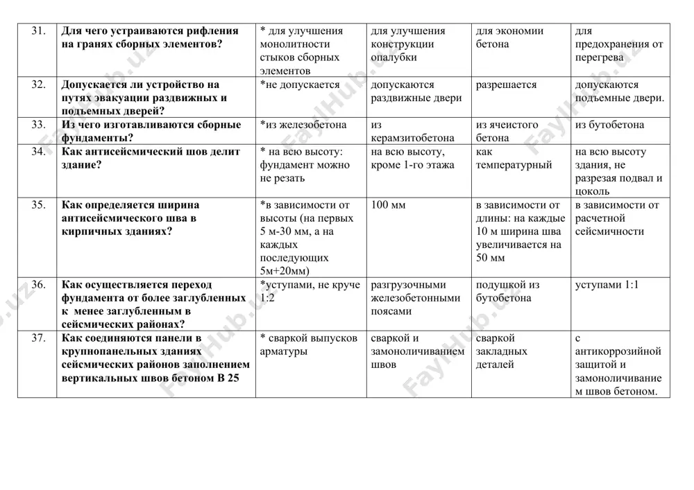 рунтовые условия могут увеличить сейсмичность площадки строительства? * супеси и суглинки при высоком стоянии грунтовых вод скальные породы крупнообломочные грунты при низком стоянии грунтовых вод гравийные и песчаные 44. какие грунты являются наиболее водоустойчивыми и несжимаемыми? *скальные крупнообломочные гравелистые пески песчаные 45. какие здание имеют жесткость больше: каркасное или панельное? * панельное каркасное жесткость одинакова зависит от высоты здания 46. какие здания относятся к гражданским? * жилые, общественные общественные, коммунальные административные, жилые жилые, обществен-ные, сельско-хозяйственные 47. какие здания относятся к крупноблочным? *стены которых монтируют из искусственных камней большого размера имеющие большие размеры в плане имеющие большую высоту здания, монтируемые из плит 48. какие здания относятся к крупнопанельным? * монтируемые из панели изготовленных на заводе крупноразмерных плит монтируемые из блоков имеющие большие размеры в плане имеющие большую этажность 49. какие макропористые грунты вы знаете? *лёссы суглинки супеси гравелистые пески 50. какие общественные здания относятся к i классу? * уникальные с улучшенной …