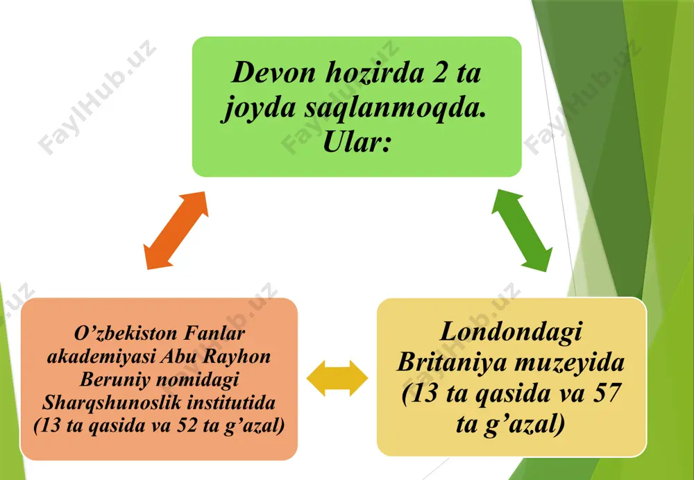 yig’ladi so’zini misraning boshi va oxrida qo’llash orqali tasdir badiiy san’atidan foydalangan. 6-misrada dono va nodon so’zlari orqali tazod san’atini qo’llagan. foydalanilgan adabiyotlar ro’yxati. nasimxon rahmonov “o’zbek adabiyot va tarixi” r.j. vohidov, h.p. eshonqulov “o’zbek mumtoz adabiyoti tarixi” toshkent- 2006 ziyo.uz badiiy san’atlar /docprops/thumbnail.jpeg