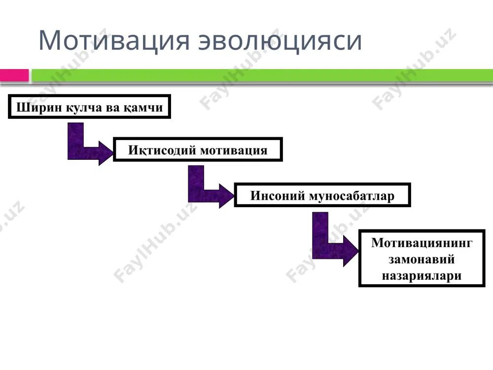 жасини ўрганиш учун психотерапевт ёлланг. ходимлар орасида ўзларининг адолат хақидаги тушунчаларини тарғиб қилиш учун пул сарфланг тўғри ваъда беришни ўрганинг ва шу даврда расуловни хафа қилманг бизнесни расулов билан биргаликда сотинг image3.jpeg image4.jpeg image5.jpeg image6.png image7.jpeg image8.jpeg image9.jpeg image10.jpeg image11.jpeg image12.jpeg image13.jpeg image14.jpeg image15.jpeg image16.jpeg /docprops/thumbnail.jpeg