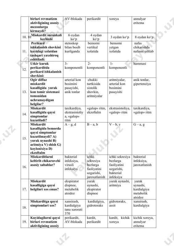 op bilan bosib kurilganda bemorni vertikal xolatida bemorni yetgan xolatida nafas chikarishda nafasni ushlab 12. utkir kuruk perikarditda perikard ishkalanish shovkini: 3-komponentli 2-komponentli 1-komponentli hammasi 13. ogir diffuz miokardit kasalligida yurak kon tomir sistemasi tomonidan uchramaydigan belgilar? arterial kon bosimini pasayishi, anik tonlar chukki turtkisida sistolik shovkin, aritmiyalar aritmiyalar, arterial kon bosimini pasayishi anik tonlar, gipertenziya 14. miokardit kasalligida qaysi simptomlar kuzatiladi? taxikardiya, ekstrasistoliya, «galop» ritm «galop» ritm, ekzoftalm ekstrasistoliya, «galop» ritm taxikardiya, «galop» ritm 15. miokardit kasalligida bemorda qaysi simptomlar kuzatilmaydi? a) yurak uynashi b) aritmiya v) shish g) koylonixiya d) ekzoftalm a – g, d b – a, b v – b, v g – a, g 16. miokarditlarni keltirib chikaruvchi asosiy sabablar? bakterial infeksiya, virusli infeksiya ichki sekresiya bezlarga faoliyatini uzgarishi, jaroxatlanish ichki sekresiya bezlarga faoliyatini uzgarishi, bakterial infeksiya bakterial infeksiya, jaroxatlanish 17. miokardit kasalligiga qaysi belgilari xos emas? ekspirator dispnoe, metabolik atsidoz yurak uynashi, ekspirator dispnoe …