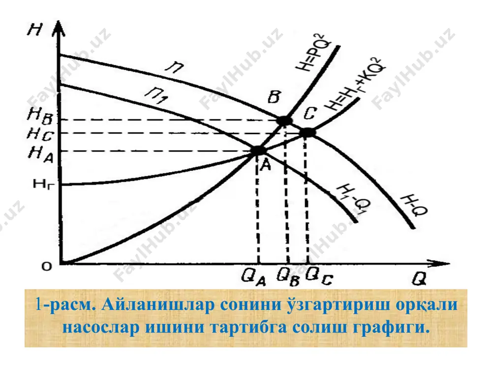 насос қурилмасининг ишини сифат жиҳатидан тартибга солиш - Page 5