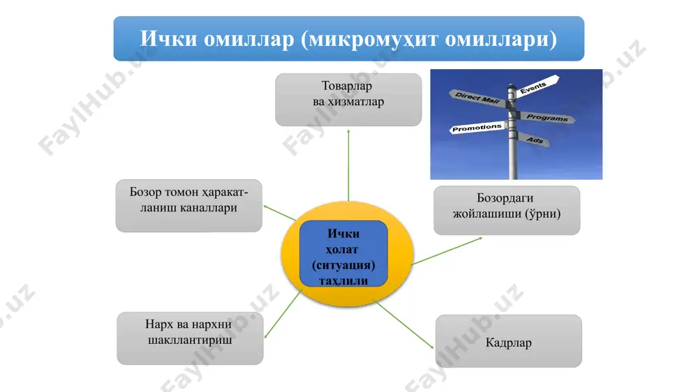 ш жараёни боскичлари режа курсаткичларидан хакикийсини имконият фаркини тахлили фаолиятни режа ва хакикий курсаткичлари натижаларини солиштириш фаолиятни хакикий курсаткичлари натижаларини улчаш назорат килишга мулжалланган режа курсаткичларини асослаш янги режалар ишлаб чикиш, корректировкалаш 23.05.2024 28 маркетинг назорати маркетинг–микс самарадорлиги маркетинг хизмати ходимлари фаолияти фирмада маркетинг потниали маркетинг чора-тадбирлари ташқи мухит омиллари тақсимлаш тизимида фаолият маркетинг нуқтаи назаридан аралаш маркетинг бўлими фаолият 7-мавзу. бозор конъюнктурасини тадқиқ этиш ва башорат қилиш 1 2 3 4 бозор конъюнктураси хақида тушунча конъюнктурани шакллантирувчи омиллар бозор конъюнктураси ҳолати ва истиқболдаги ривожланиш кўрсаткичлари ҳамда баҳолаш услублари бозор конъюнктурасини башорат қилиш услублари 1. бозор конъюнктураси ҳақида тушунча бозор конъюнктураси маълум бир вақтда, маълум бир ҳудудда талаб билан таклиф ўртасидаги нисбатдир коъюнктура вазифалари сиёсий шароитларни тахлил килиш табиий шароитларни таҳлил қилиш ижтимоий шароитларни таҳлил қилиш демографик шароитларни таҳлил қилиш иктисодий шароитларни таҳлил қилиш бозорни текшириш маркетинг шароитини таҳлил қилиш башорат қилиш иқтисодий конъюнктура омиллар ва кайта ишлаш шароитларининг ривожланиши …