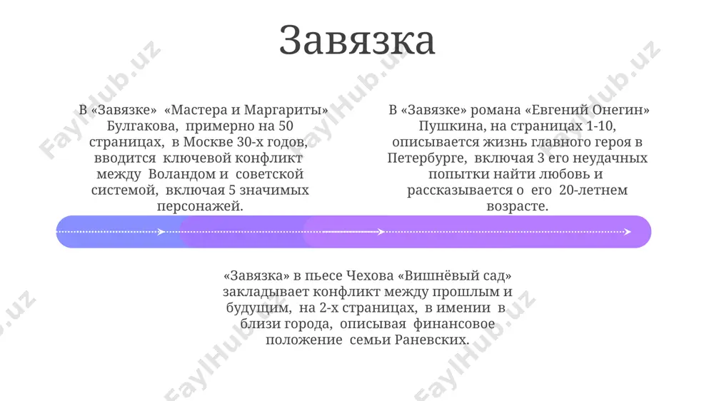 . действие пьесы чехова "вишневый сад" разворачивается в течение всего лишь двух дней, 24 и 25 мая, на территории имения раневской, расположенного в россии. в романе "война и мир" ключевые события 1812 года, такие как бородинское сражение и последующее отступление французской армии из москвы, занимают около 300 страниц, что составляет примерно треть всего текста. символы и аллегории add text add text add text add text add text add text в «вишневом саде» чехова заброшенный сад, символ уходящей дворянской россии, предвещает 3 поколениям неизбежные перемены и новые реалии жизни в поместье. аллегория «мертвых душ» в поэме гоголя – это не только сатира на крепостное право россии 19 века, но и метафора о духовной пустоте и социальной деградации. в романе «мастер и маргарита» булгакова, число 666, символизирующее дьявола, представлено не как абсолютное зло, а как сложная, многогранная фигура, действующая в москве 1930-х годов. второстепенные сюжетные линии 01 02 03 второстепенные сюжетные линии …