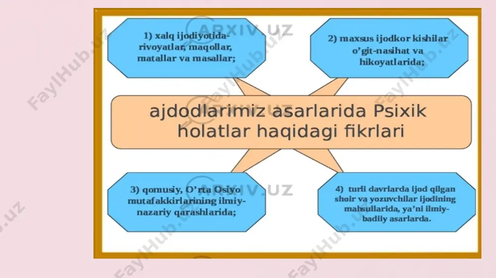 psixik taraqqiyoti - Page 5