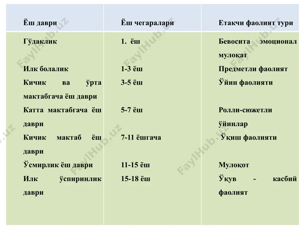 psixik rivojlanish va uni davrlashtirish muammosi - Page 4