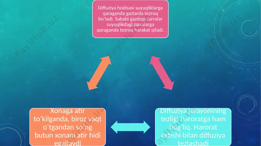 diffuziya hodisasini o‘rganish - Page 4