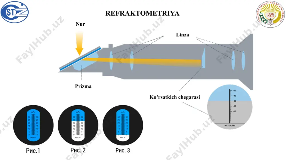 refraktometr tahlil asoslari - Page 5