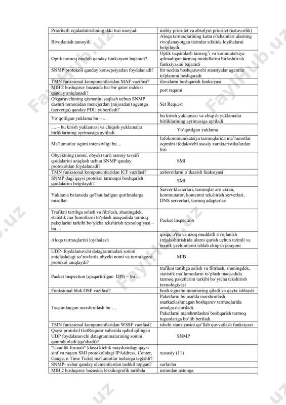 boshqa menejerga (mijoz) qanday pdu yuboriladi? informrequest tmn ning informatsion arxitekturasi? obyektga yo'naltirilgan uslubga asoslangan, osi/isoning tizimlarni boshqarish tamoyillarining tmn tamoyillarida qo'llanishini izoxlab beradi qaysi protokol obyektdagi qabul qilingan udp foydalanuvchi datagrammalarining sonini oladi? smi snmp – menejer qanday harakatlarni bajarishi mumkin? barcha javoblar to’g’ri qaysi snmp pdu format maydoni agent tomonidan xabar qilingan xatolar turlarini o'z ichiga oladi? xatolik holati kirish yuklamasi bu – ... vaqt birligi ichida kelib tushayotgan yuklamaga chiqish kanallarining o‘z vaqtida ulanishiga aytiladi bulutli hisoblash operatsion tizimi afzalliklari to‘g‘ri keltirilgan javobni tanlang dasturiy ta’minotning arzonligi; ishlash unumdorligi yaxshilanadi; dasturiy ta’minotni yangilash darhol amalga oshiriladi; ma’lumotlarning ishonchliligini oshiradi; saqlash hajmi cheklanmagan; yangi versiyalarning mavjudligi. .... – vaqt birligi ichida kelib tushayotgan yuklamaga chiqish kanallarining o‘z vaqtida ulanishiga aytiladi kirish yuklamasi xabarlar kommutatsiyasi bunda har bir kommutatsiya tizimida xabarni qabul qilish, uni jamlash va adresga mos ravishda uzatish amalga oshiriladi. multiservis tizimlari keyingi avlod aloqa tarmog‘i konsepsiyasiga …